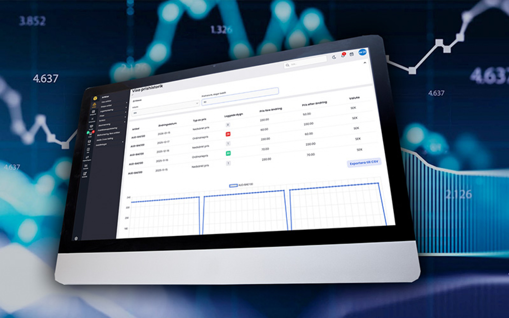 Prishistoriken - tydligare information i Askås Admin